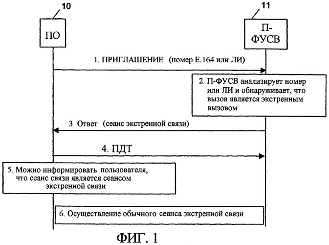 Способ и система для обработки сеанса экстренной связи с сетевой идентификацией (патент 2259642)