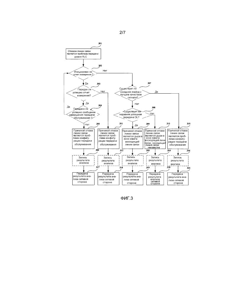 Способ для анализа причины отказа линии связи, способ оптимизации сети и устройство (патент 2628531)