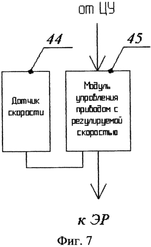 Устройство для управления системой рудничных конвейеров (патент 2566324)