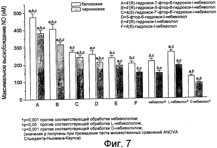 Фармацевтическая композиция, содержащая гидроксилированный небиволол (патент 2433823)