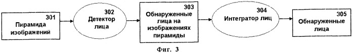 Способ обнаружения лиц на изображении с применением каскада классификаторов (патент 2427911)