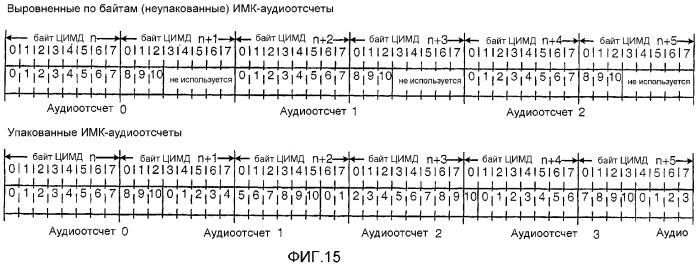 Устройство и способ для реализации интерфейса с высокой скоростью передачи данных (патент 2337497)