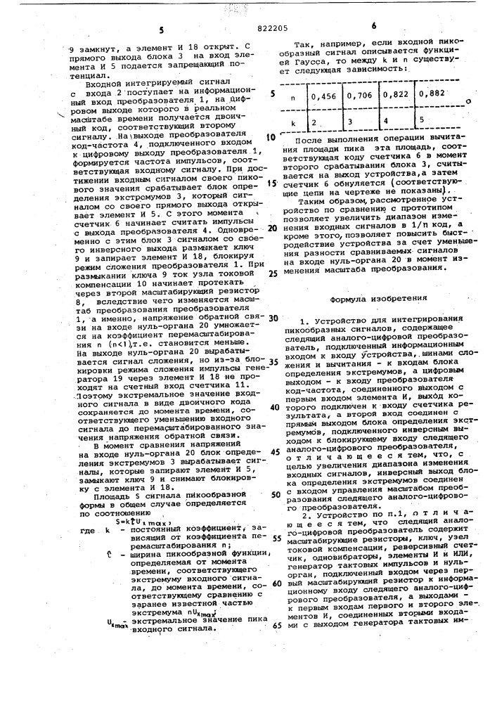 Устройство для интегрированияпикообразных сигналов (патент 822205)