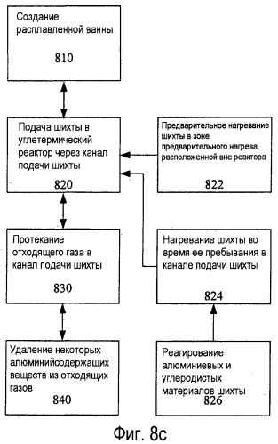 Устройство и способ углетермического получения алюминия (патент 2486268)