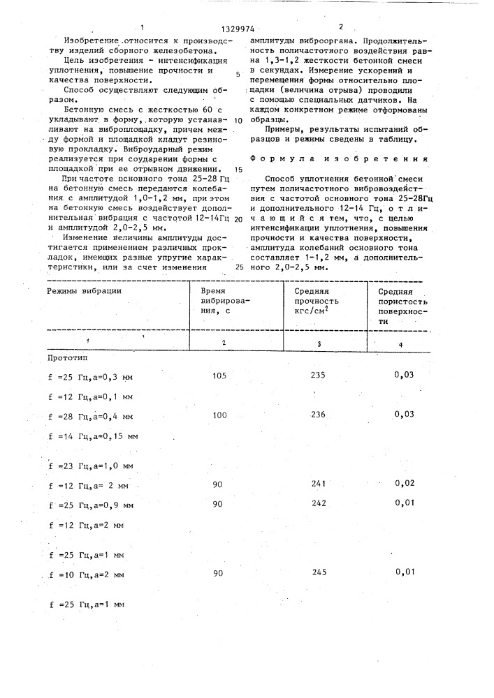 Способ уплотнения бетонной смеси (патент 1329974)