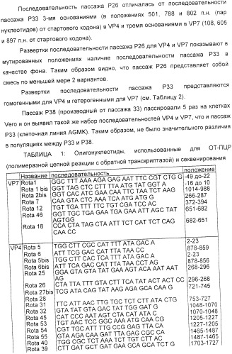 Применение аттенуированного ротавирусного штамма серотипа g1 в изготовлении композиции для индукции иммунного ответа на ротавирусную инфекцию (патент 2368392)