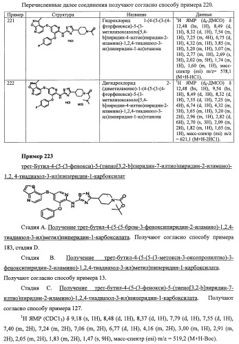 Активаторы глюкокиназы (патент 2457207)