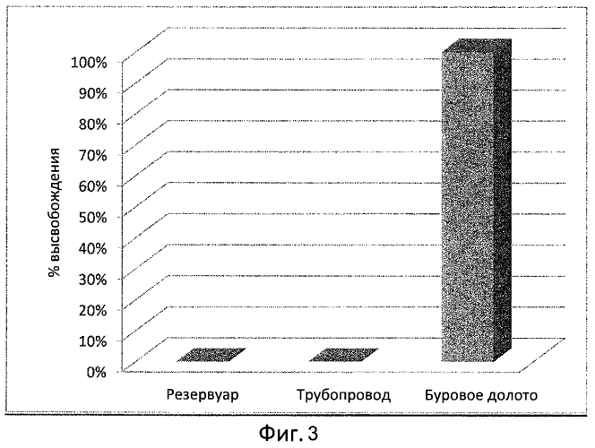 Обработка скважины (патент 2549950)