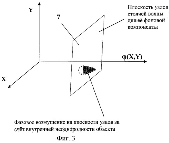 Устройство распознавания внутренних неоднородностей объекта (патент 2276355)