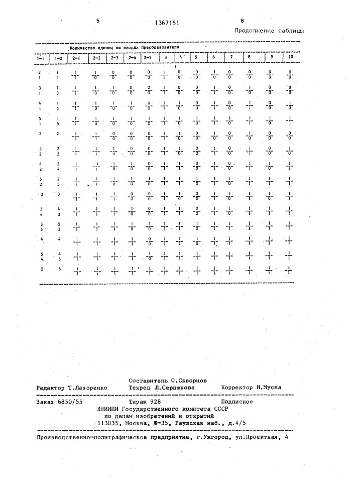 Многопороговый логический элемент (патент 1367151)