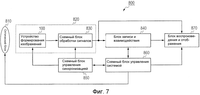 Устройство формирования изображений (патент 2522991)