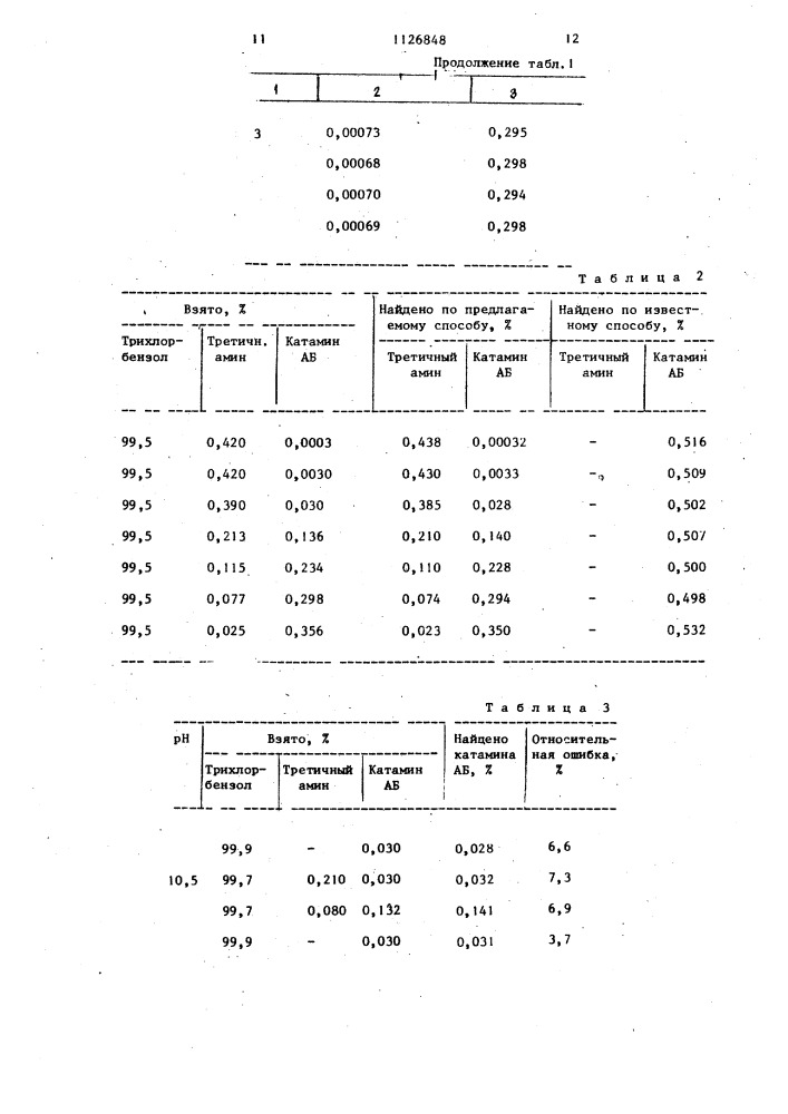 Способ определения катамина аб и третичного амина (патент 1126848)