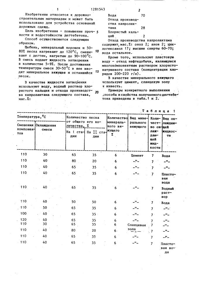 Способ приготовления дегтебетонной смеси (патент 1281543)