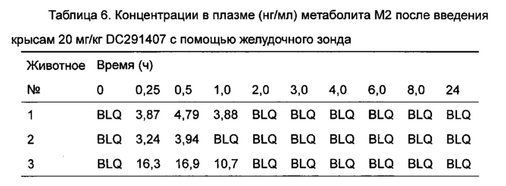 Соединения тиенил[3, 2-d]пиримидин-4-он, способ получения, фармацевтические композиции и их применение (патент 2624021)