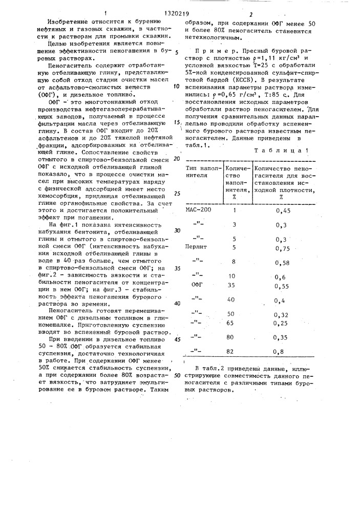 Пеногаситель для буровых растворов (патент 1320219)