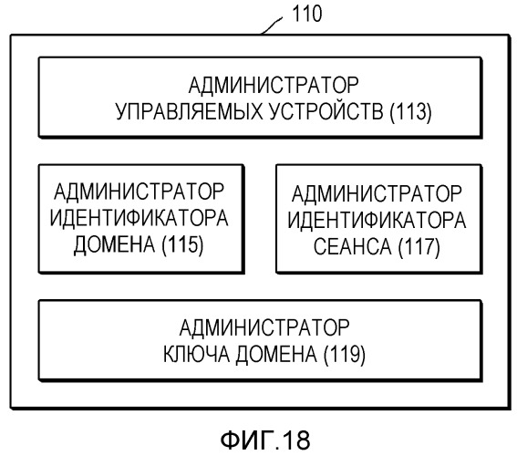 Система домашней сети и способ для нее (патент 2336647)