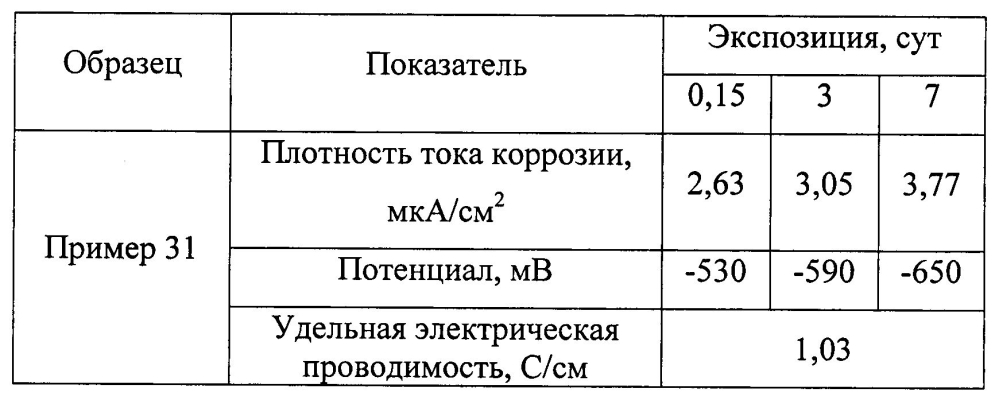 Оболочковый пигмент и способ его получения (патент 2603152)