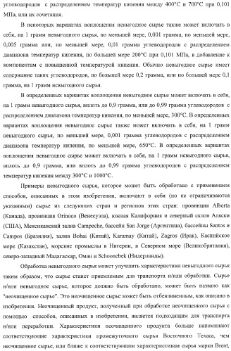 Способы получения неочищенного продукта и водородсодержащего газа (патент 2379331)