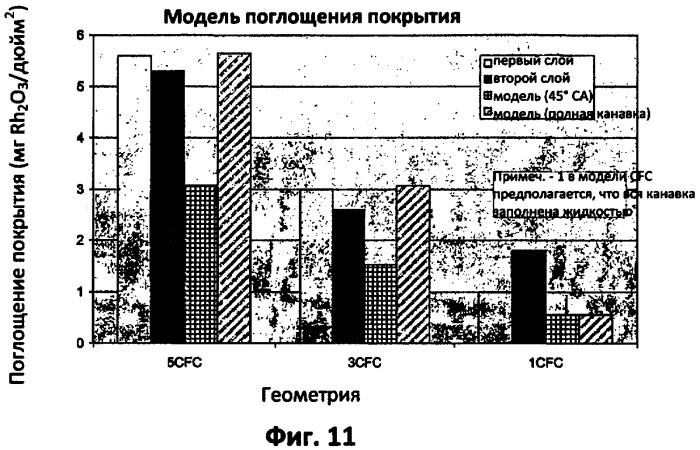 Поверхностные элементы в технологии микропроцессов (патент 2403962)