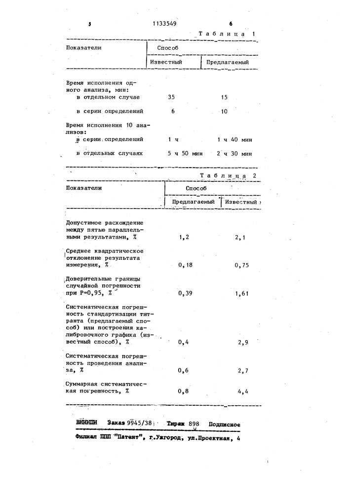 Способ определения ди-п-метокситритилкарбинола (патент 1133549)