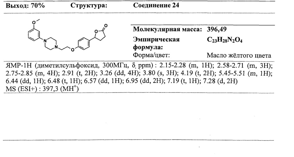 Производные пиперазина, способы их получения и их применение в лечении инсулинорезистентности (патент 2619110)