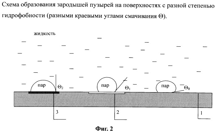 Способ интенсификации теплообмена при кипении на гладкой поверхности (патент 2542253)