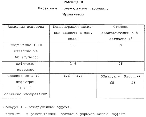 Средство для борьбы с насекомыми и акаридами (патент 2291617)