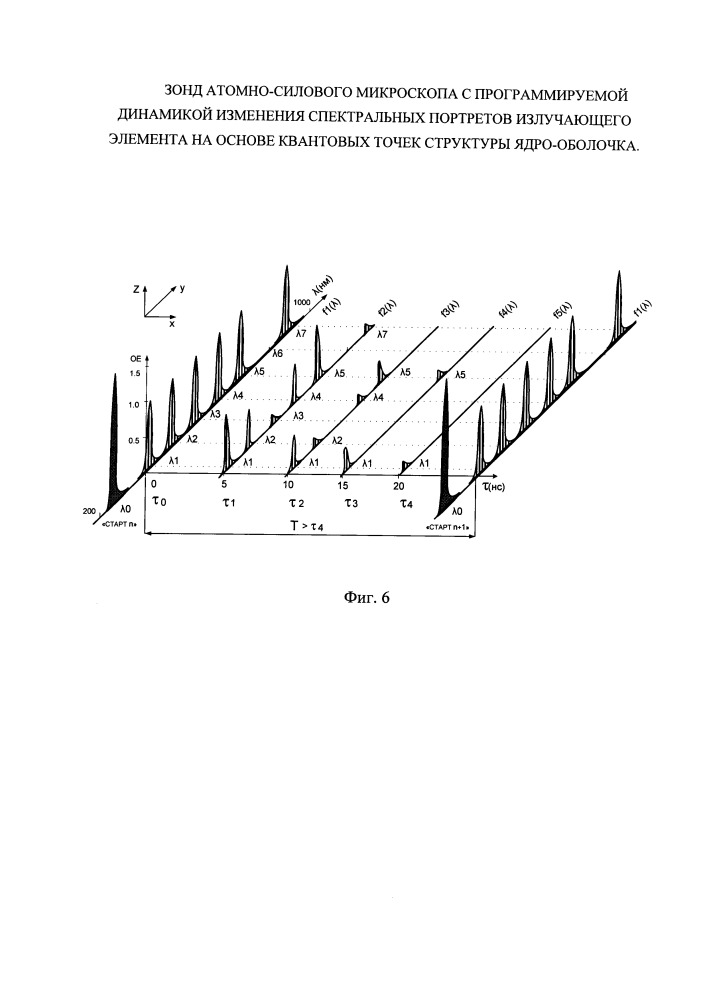 Зонд атомно-силового микроскопа с программируемой динамикой изменения спектральных портретов излучающего элемента на основе квантовых точек структуры ядро-оболочка (патент 2650702)