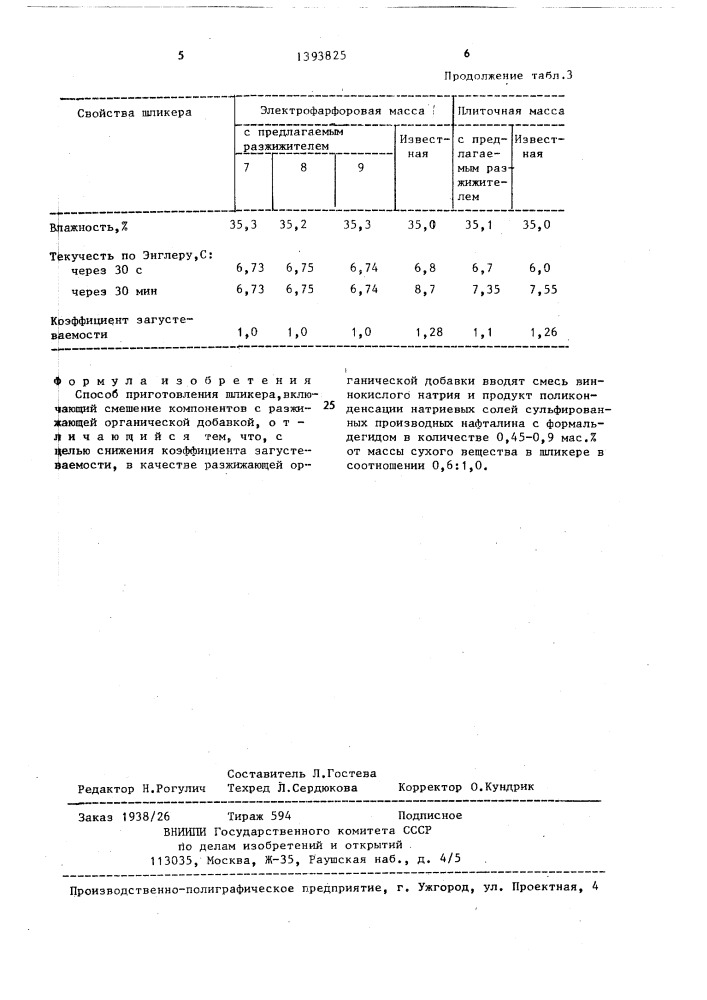 Способ приготовления шликера (патент 1393825)