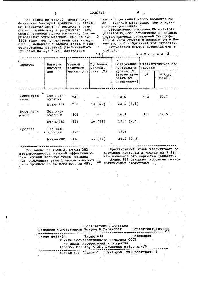 Штамм клубеньковых бактерий донника @ @ ( @ )-282 для изготовления бактериального удобрения нитрагина под донник (патент 1036718)