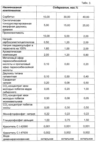 Композиция по уходу за полостью рта (патент 2272662)