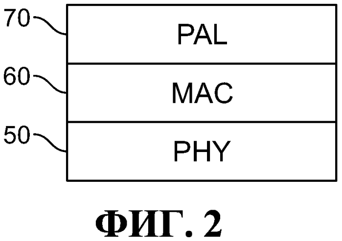 Способ и система для поддержки беспроводной многоадресной передачи (патент 2574825)