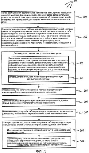 Основанная на пригодности маршрутизация (патент 2454008)