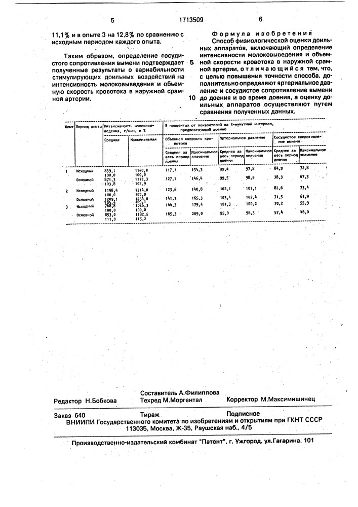 Способ физиологической оценки доильных аппаратов (патент 1713509)