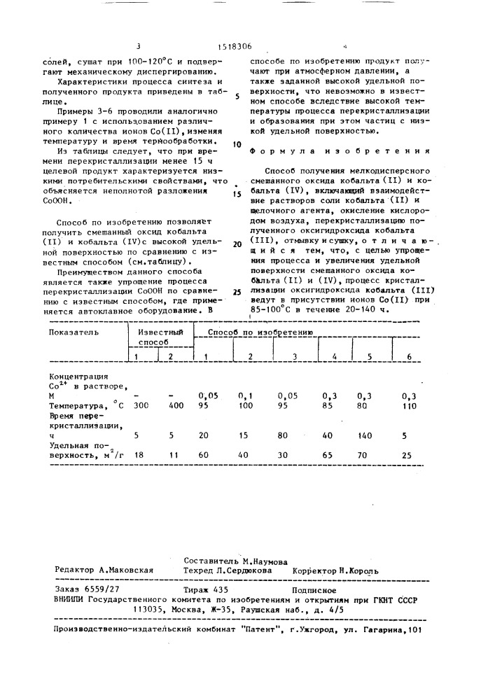 Способ получения мелкодисперсного смешанного оксида кобальта ( @ ) и ( @ ) (патент 1518306)