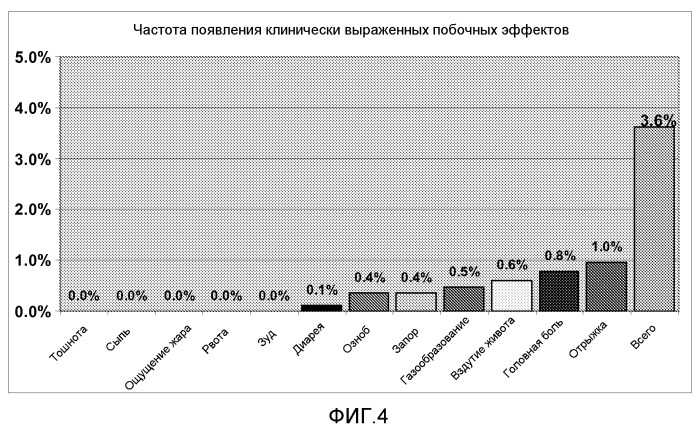 Абсорбирующие принимаемые внутрь средства и соответствующие способы их получения и применения (патент 2453317)