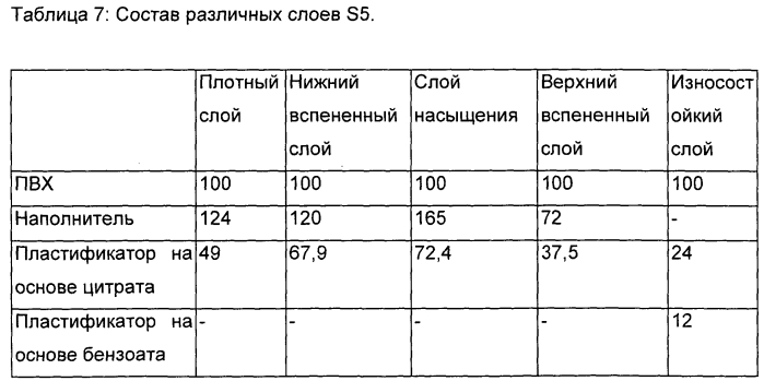Поверхностное покрытие, содержащее пластификатор на основе цитрата (патент 2578146)