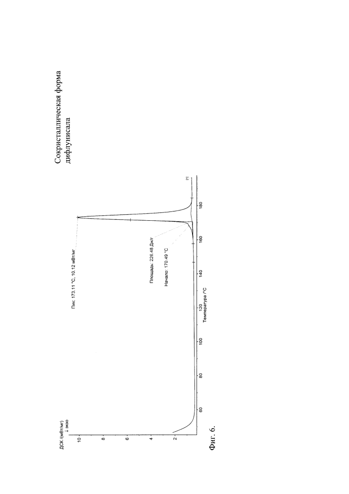Сокристаллическая форма дифлунисала (патент 2617849)