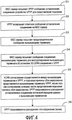 Способ и устройство для представления подсказки причины сбоя видеозвонка (патент 2449477)