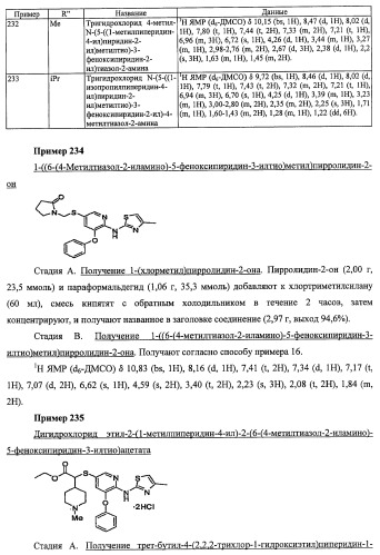 Активаторы глюкокиназы (патент 2457207)