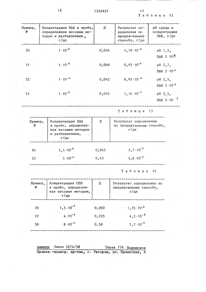 Способ определения концентрации водного раствора полиакриламида и сополимера акриламида с n,n- диметиламиноэтилакрилатом,алкилированного диметилсульфатом (патент 1326957)