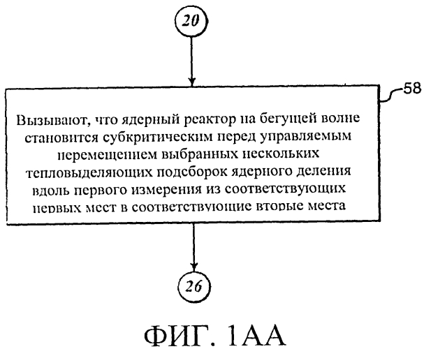 Система для перемещения тепловыделяющих сборок в ядерном реакторе и ядерный реактор (патент 2557257)