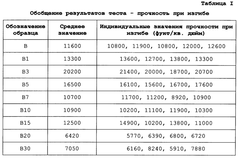 Целлюлозные и лигноцеллюлозные структурные материалы и способы, и системы для производства таких материалов (патент 2664249)