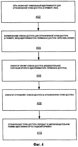 Инициализация узлов связи (патент 2475991)