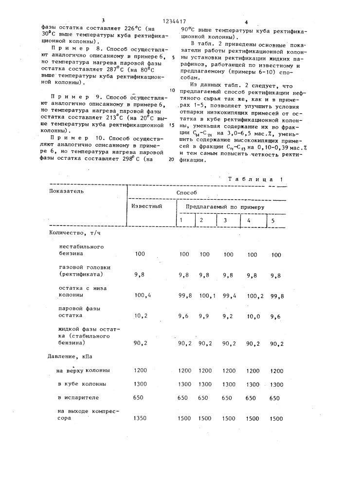 Способ ректификации нефтяного сырья (патент 1234417)