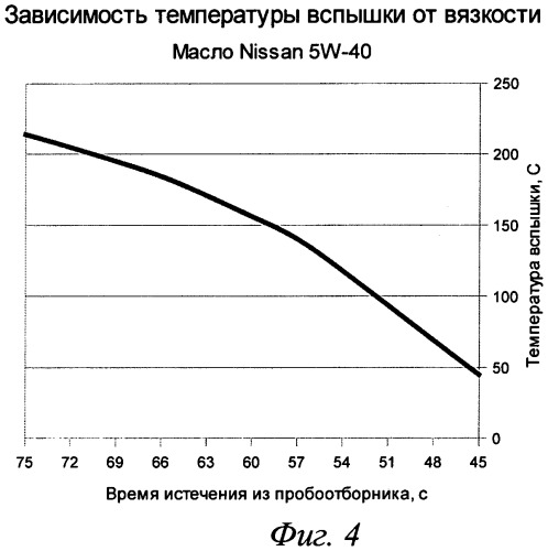 Способ и устройство для определения работоспособности и качества смазочных материалов (патент 2470285)