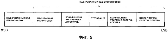 Кодер, декодер, способ кодирования и способ декодирования (патент 2387024)