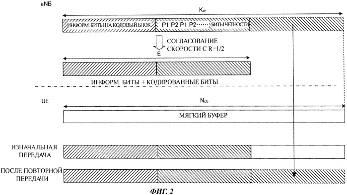 Способ управления связью, система мобильной связи и мобильный терминал (патент 2547696)