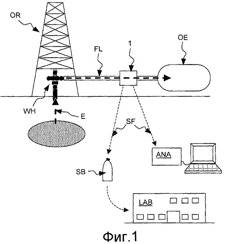 Устройство для отбора образцов текучей среды (патент 2372602)