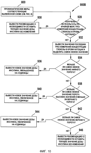 Способы определения концентрации аналита и устройство для расчета терапевтической дозы базального инсулина (патент 2553387)